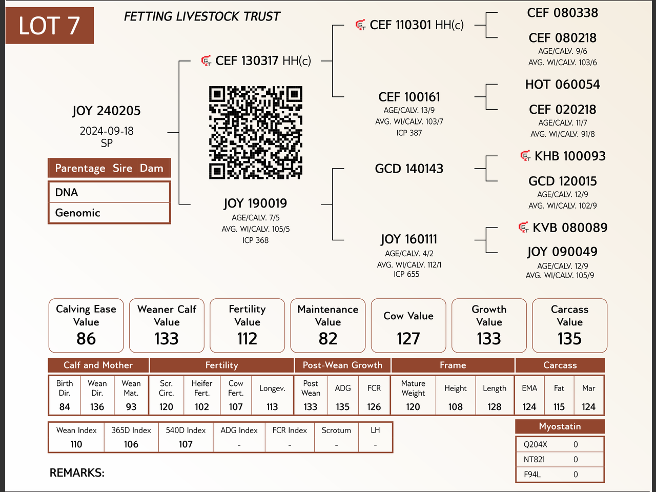 genetic_data
