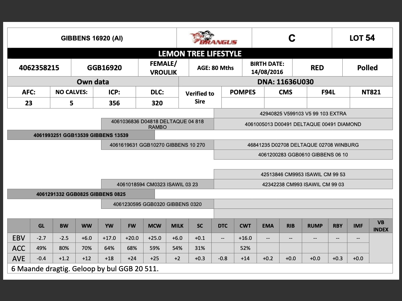 genetic_data