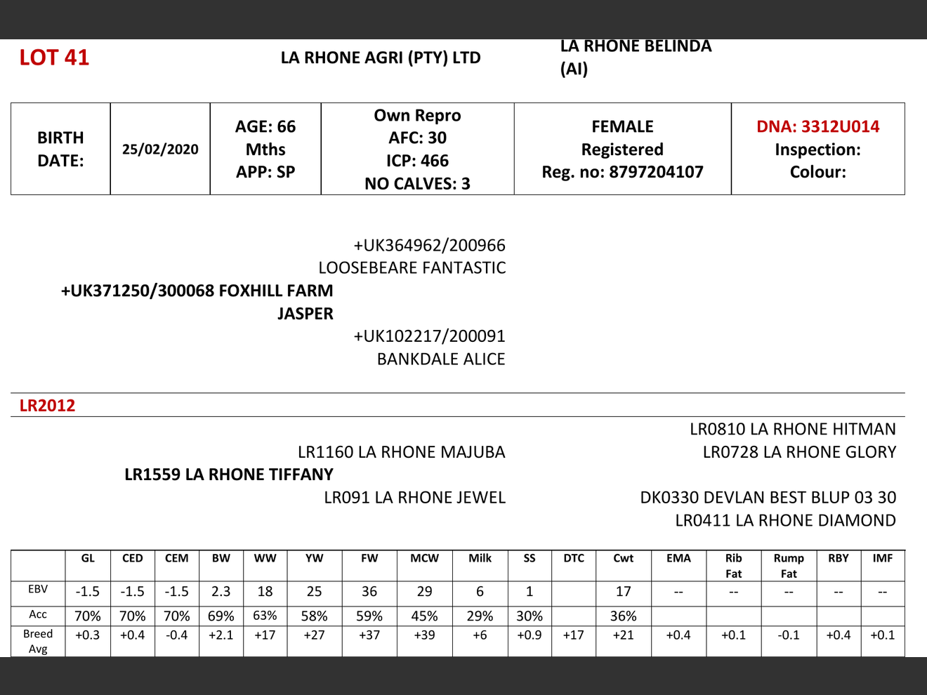 genetic_data