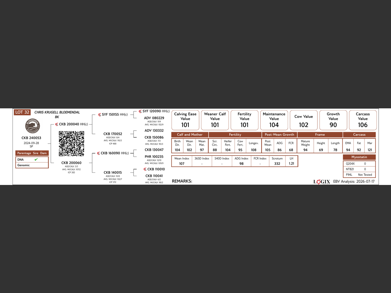 genetic_data