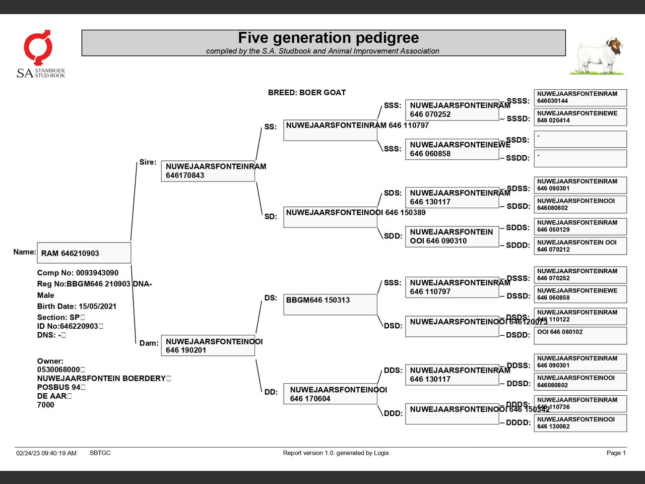 genetic_data