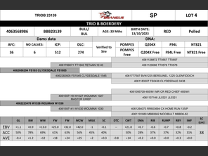 genetic_data