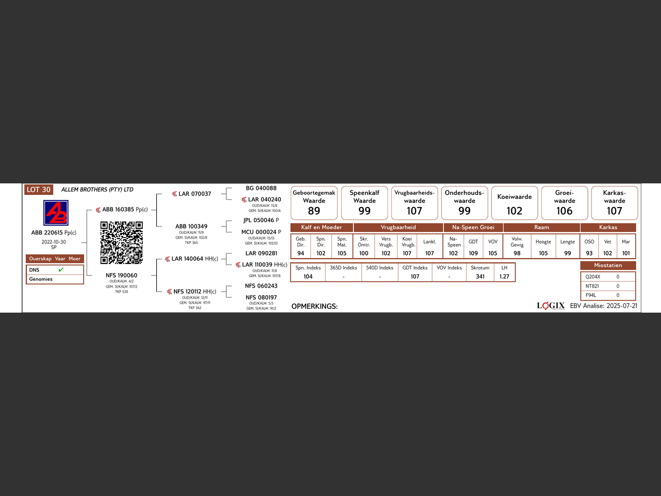 genetic_data