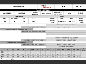 genetic_data