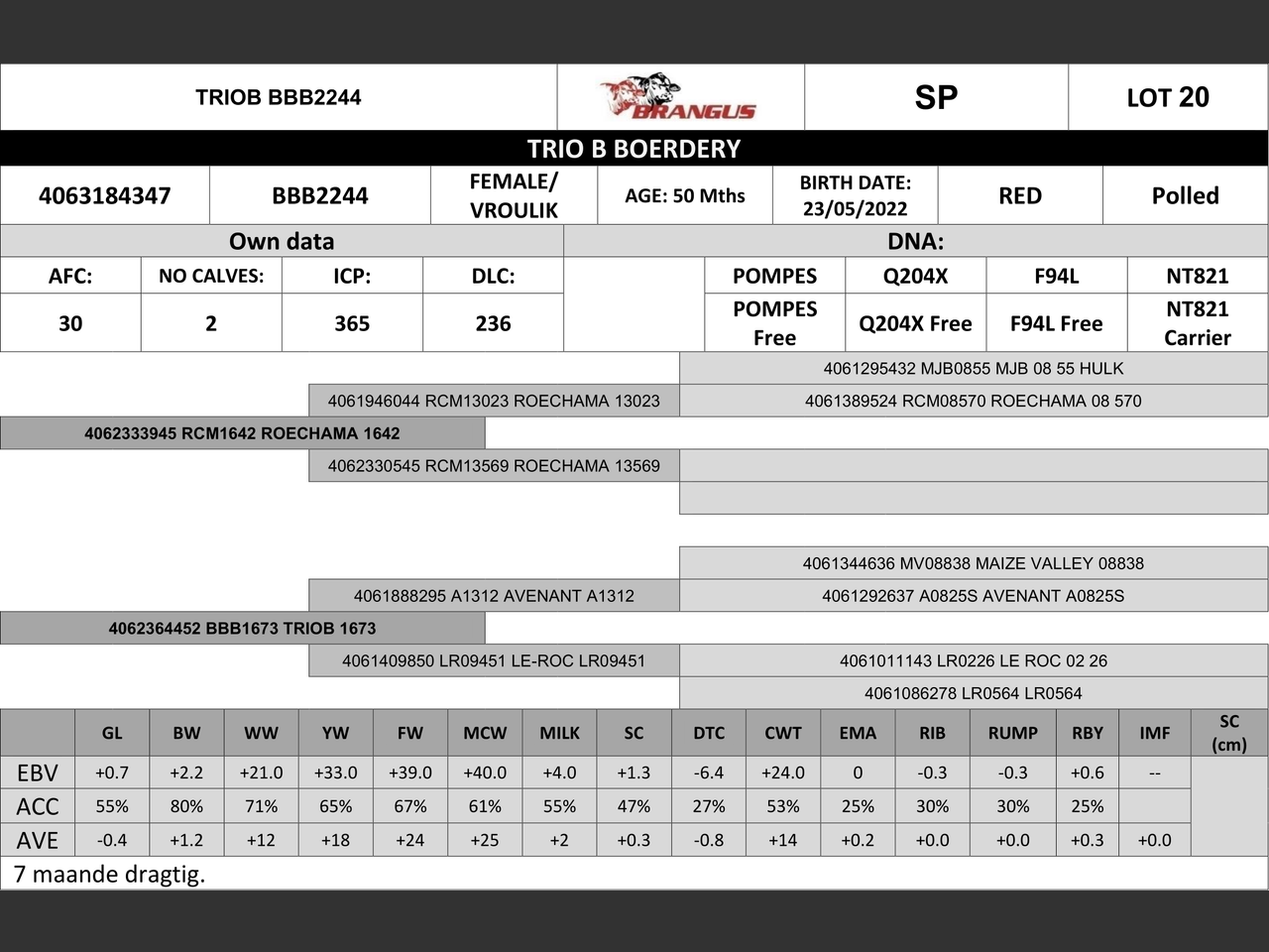 genetic_data