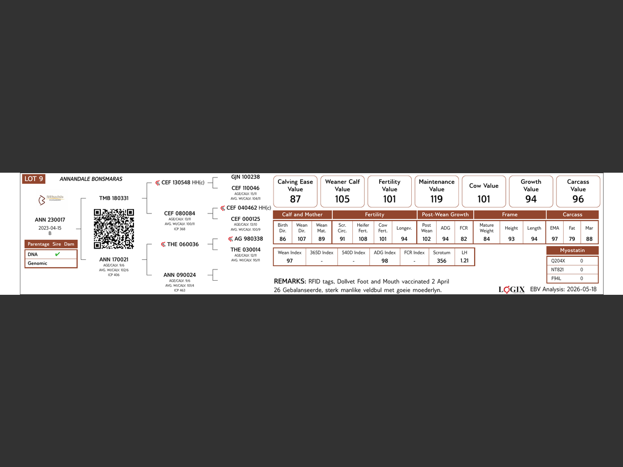 genetic_data