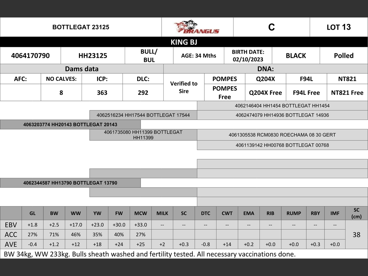genetic_data