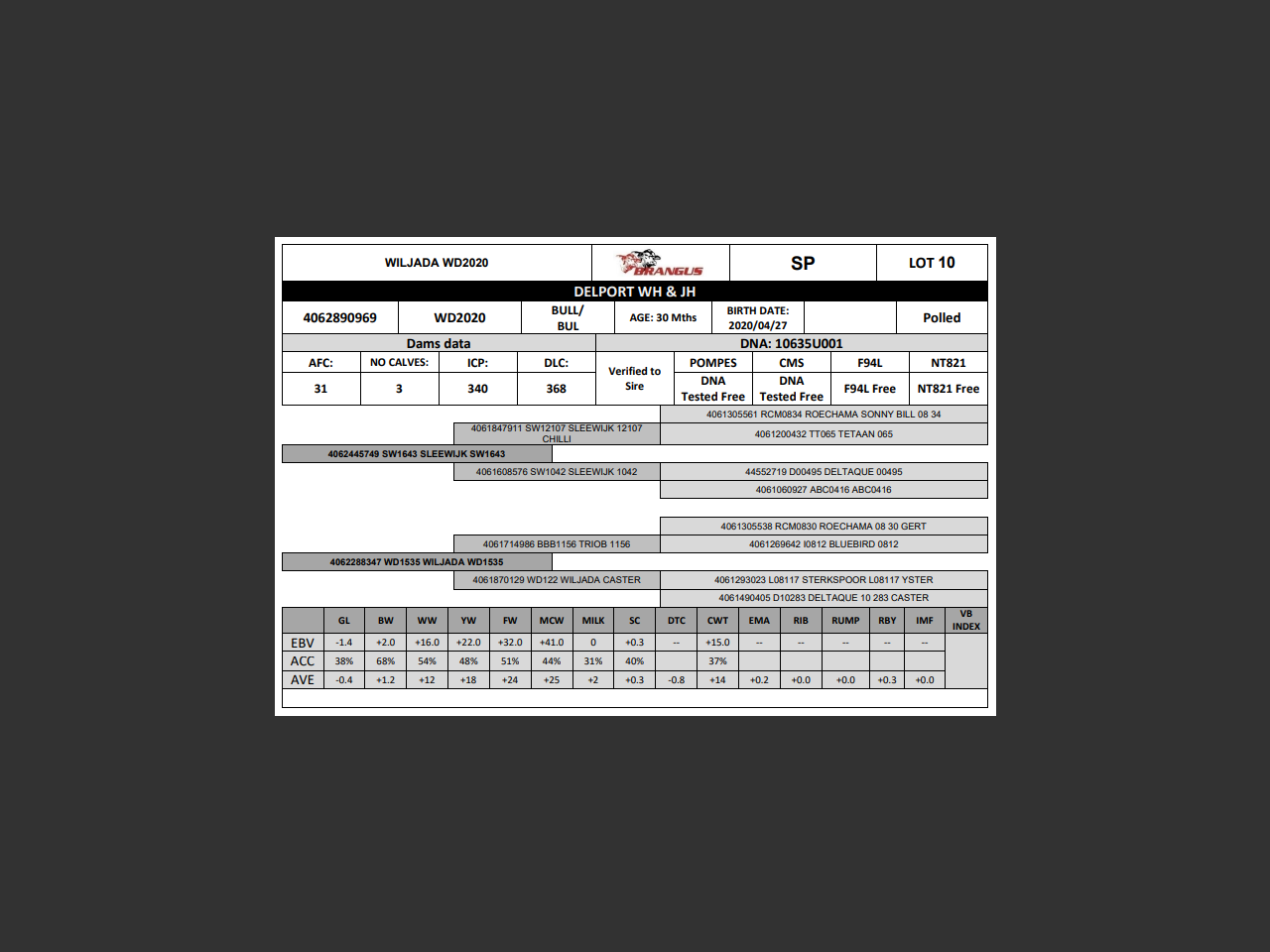 genetic_data