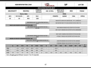 genetic_data