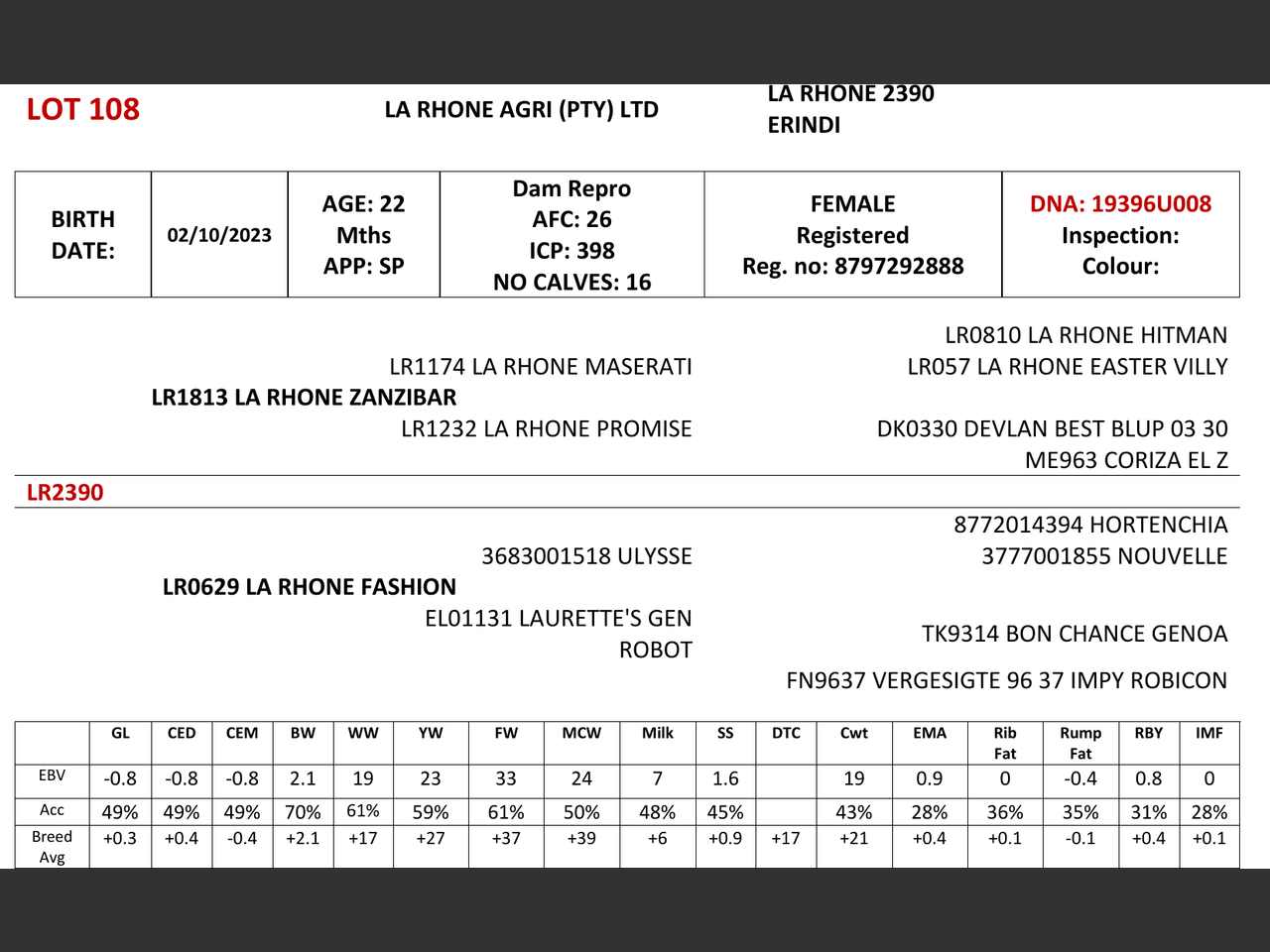genetic_data