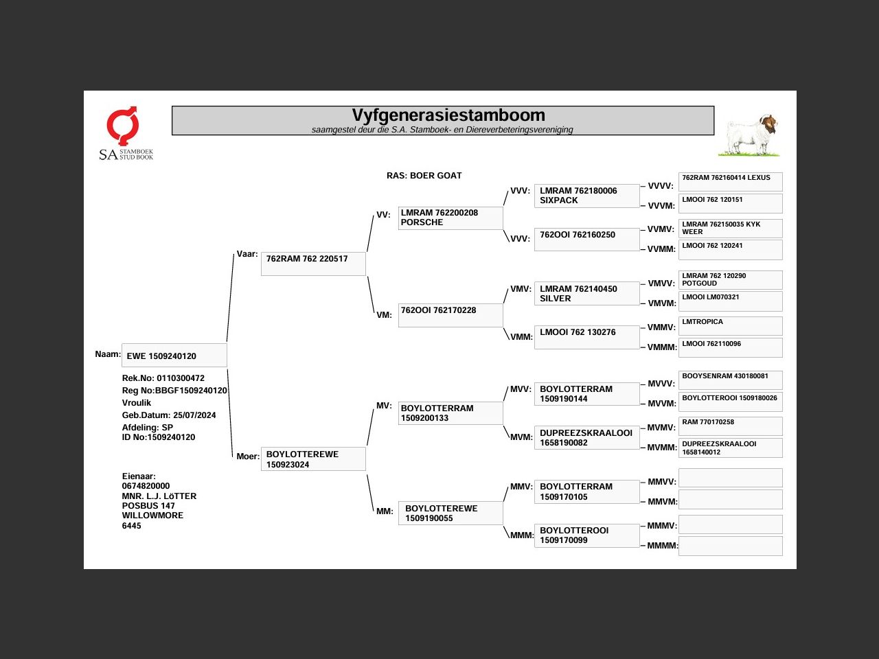 genetic_data