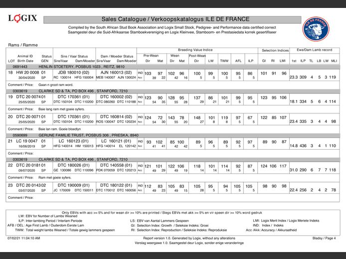 DTC 20 0181