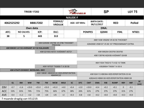 genetic_data