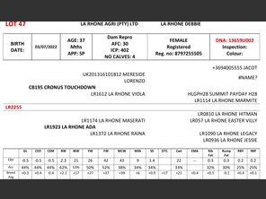 genetic_data