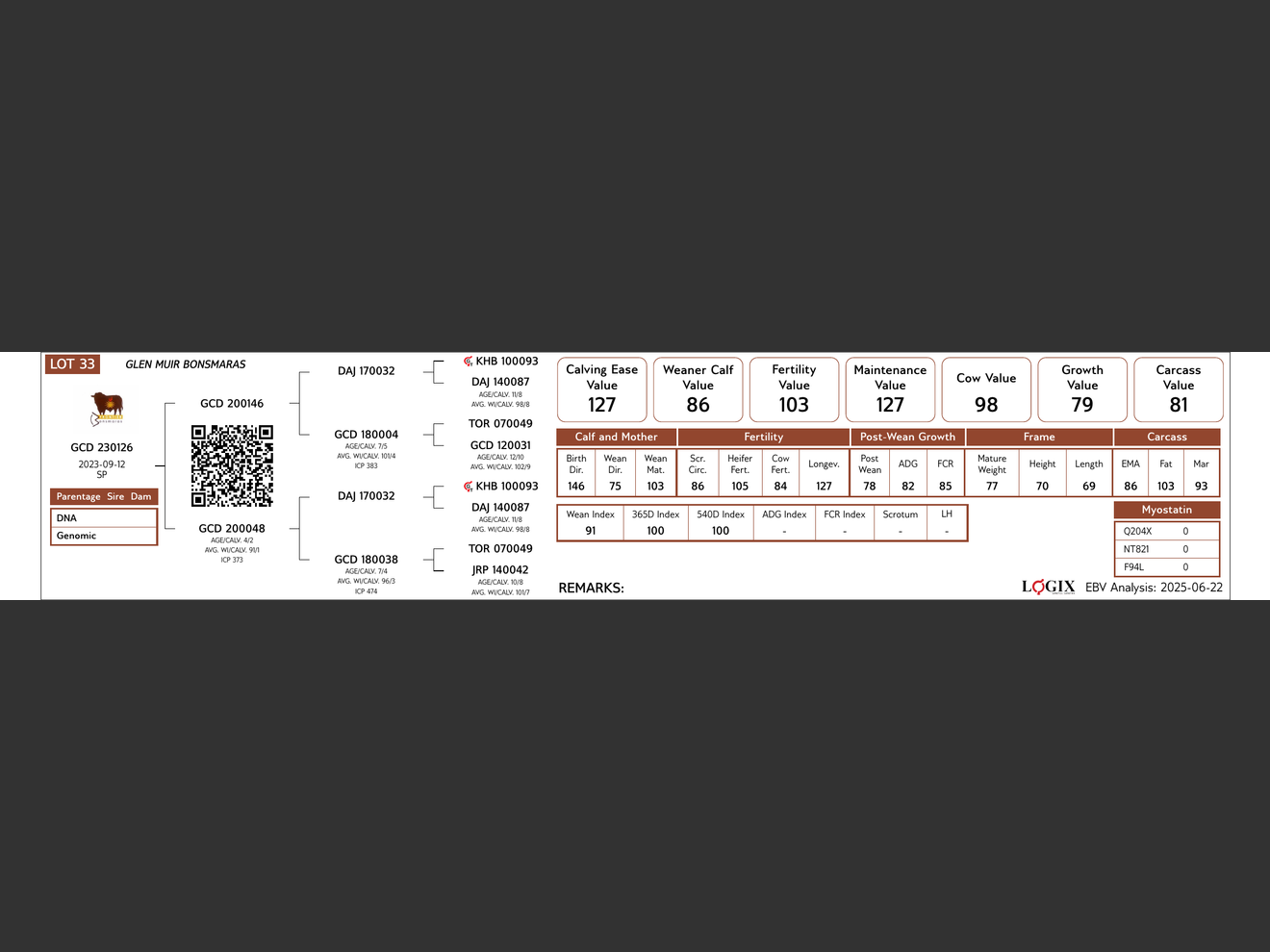 genetic_data