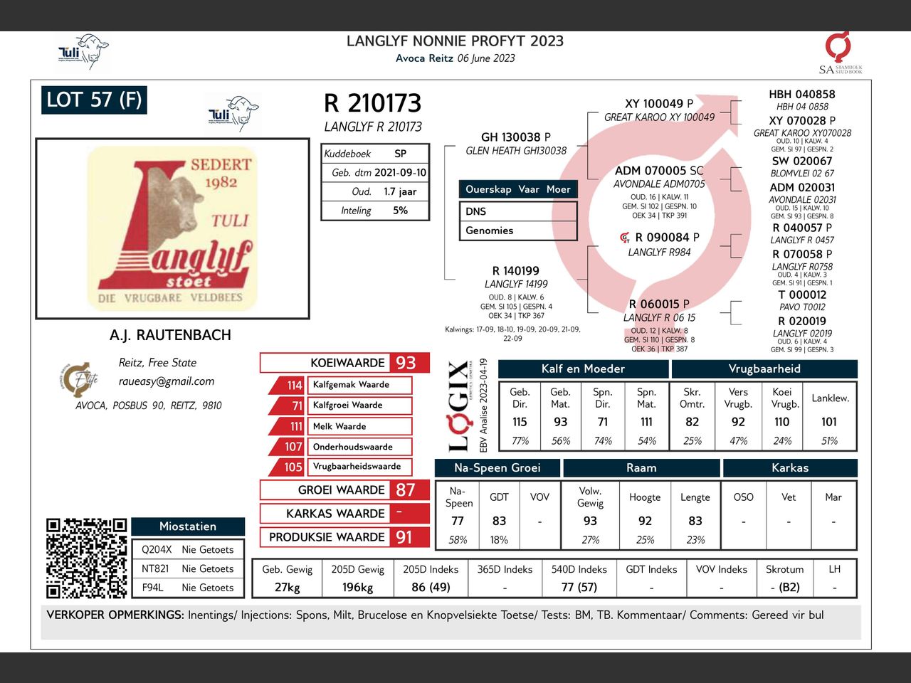 genetic_data