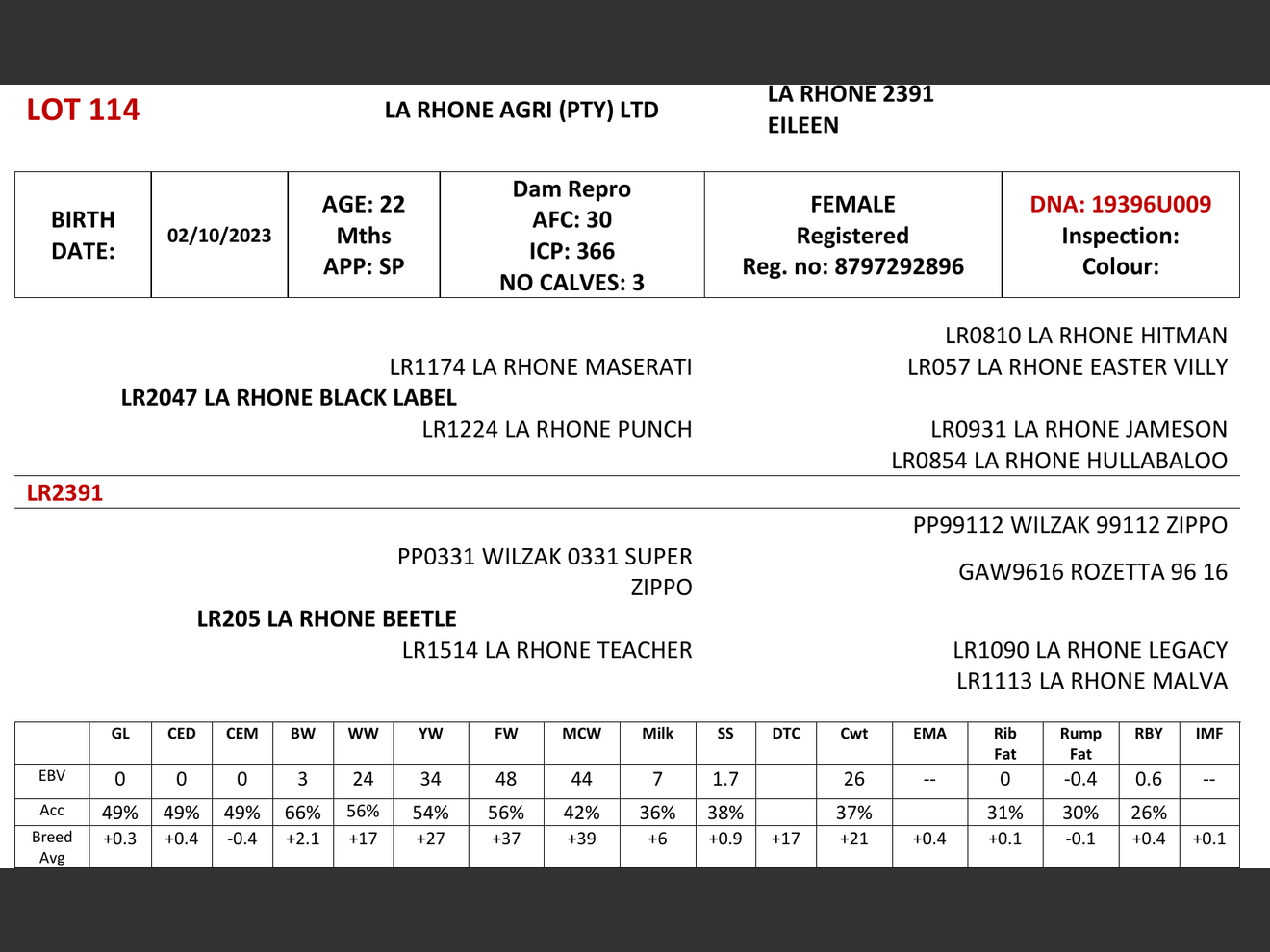 genetic_data