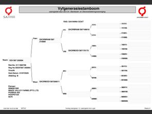 genetic_data