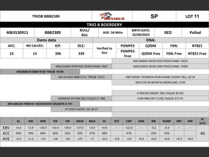 genetic_data