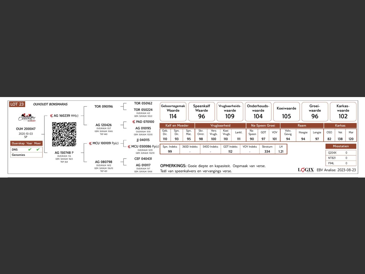 genetic_data