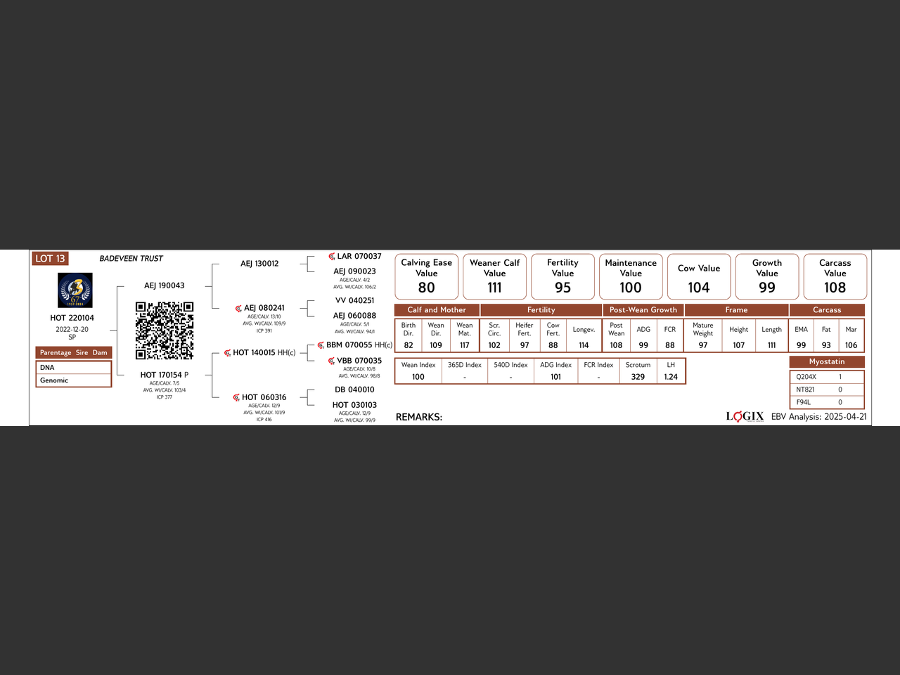 genetic_data