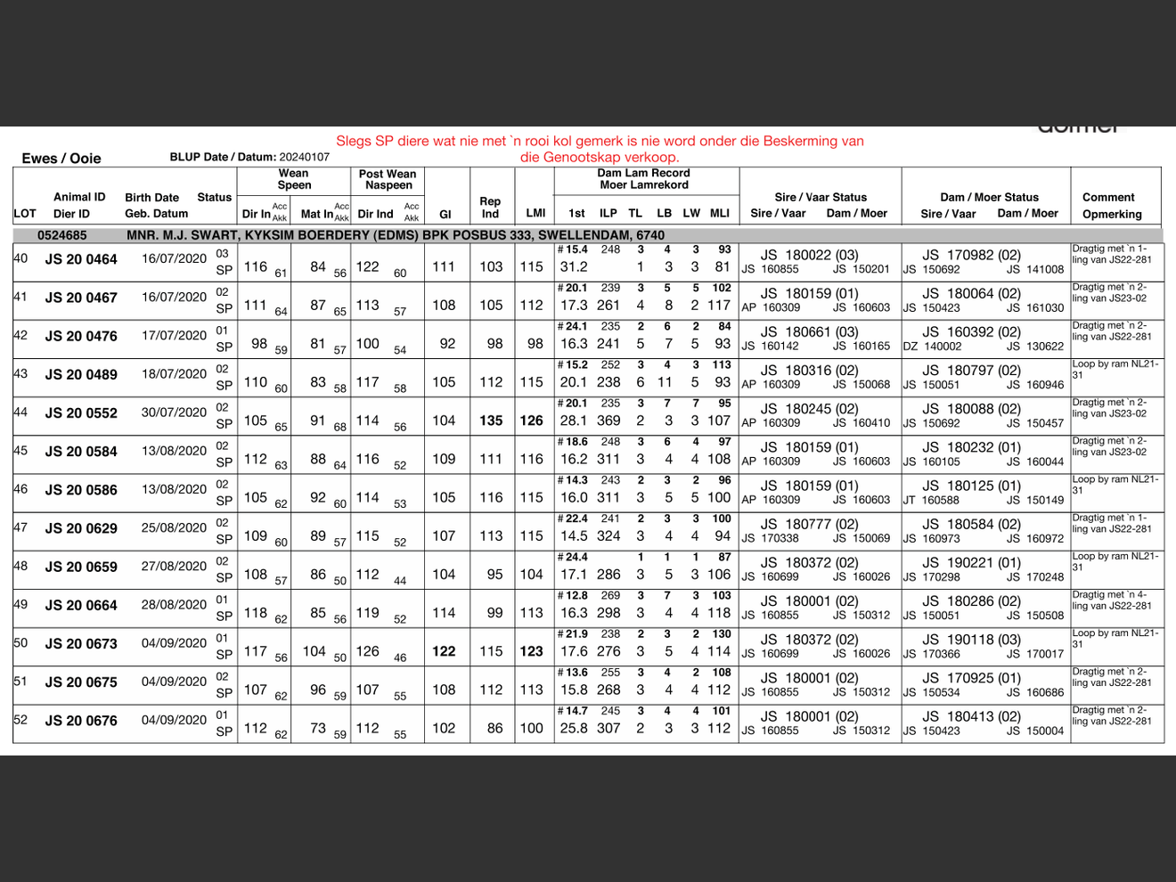 genetic_data