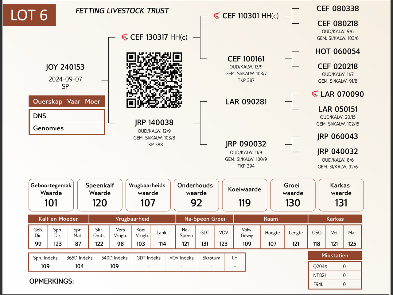 genetic_data