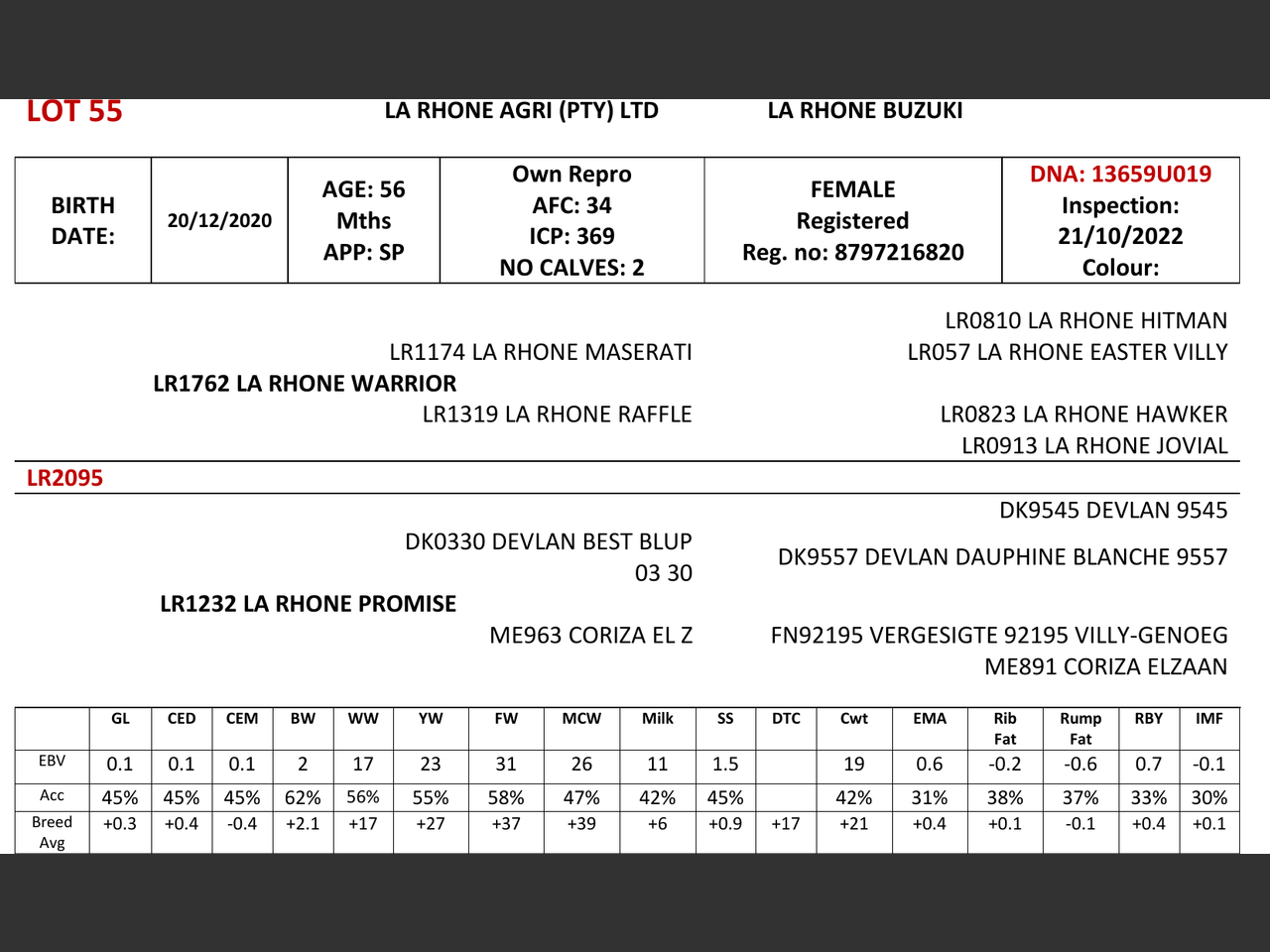 genetic_data