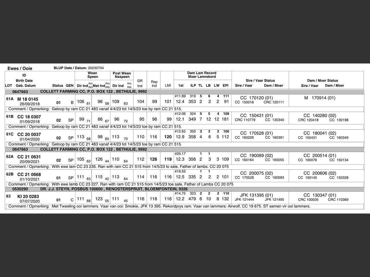 genetic_data
