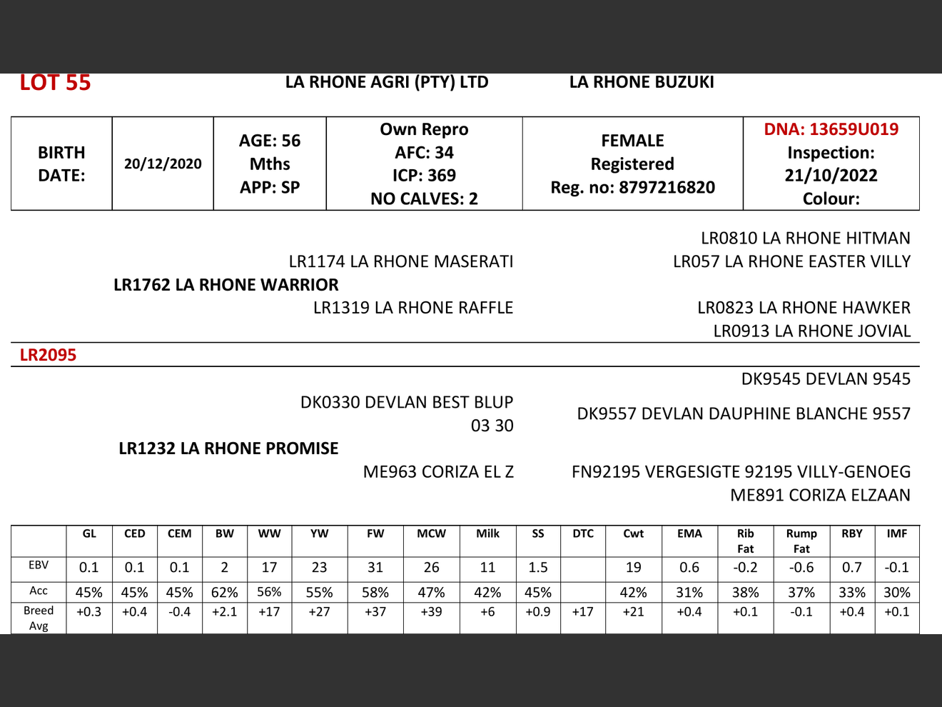 genetic_data