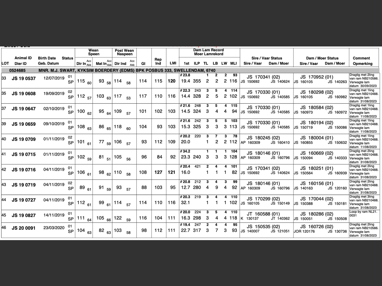 genetic_data