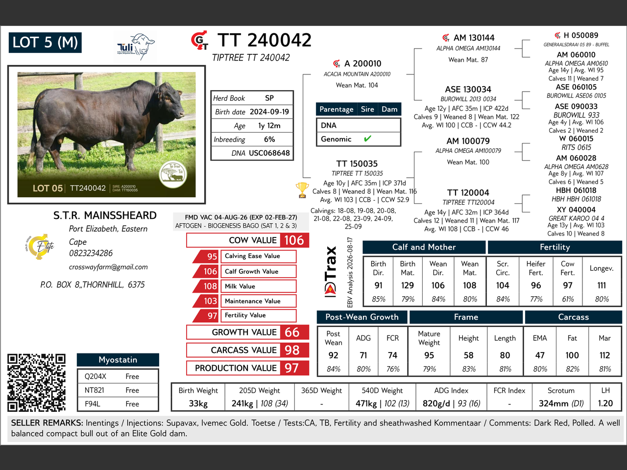 genetic_data