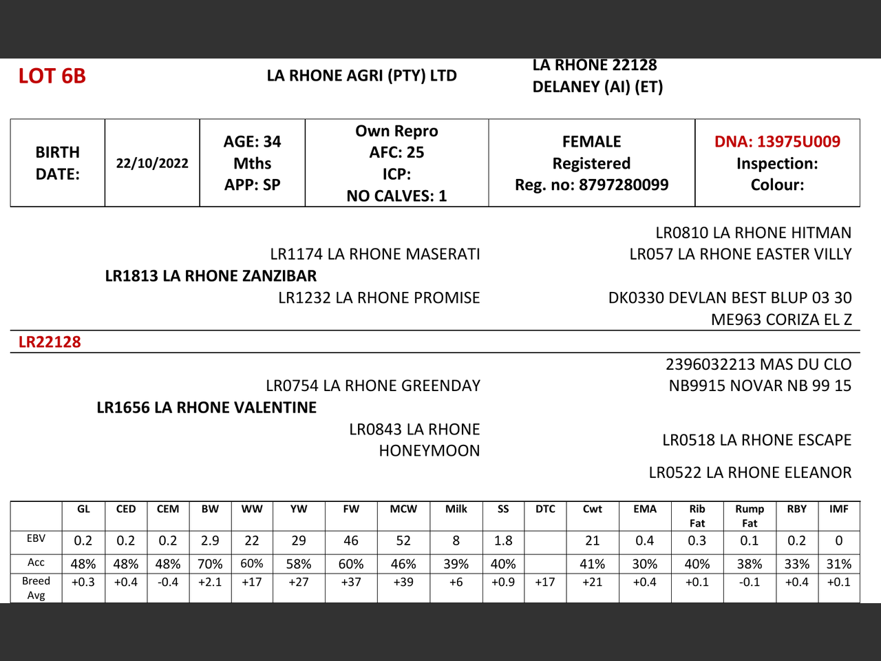 genetic_data