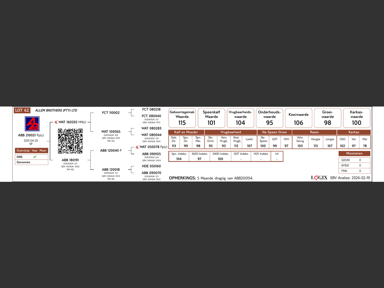 genetic_data