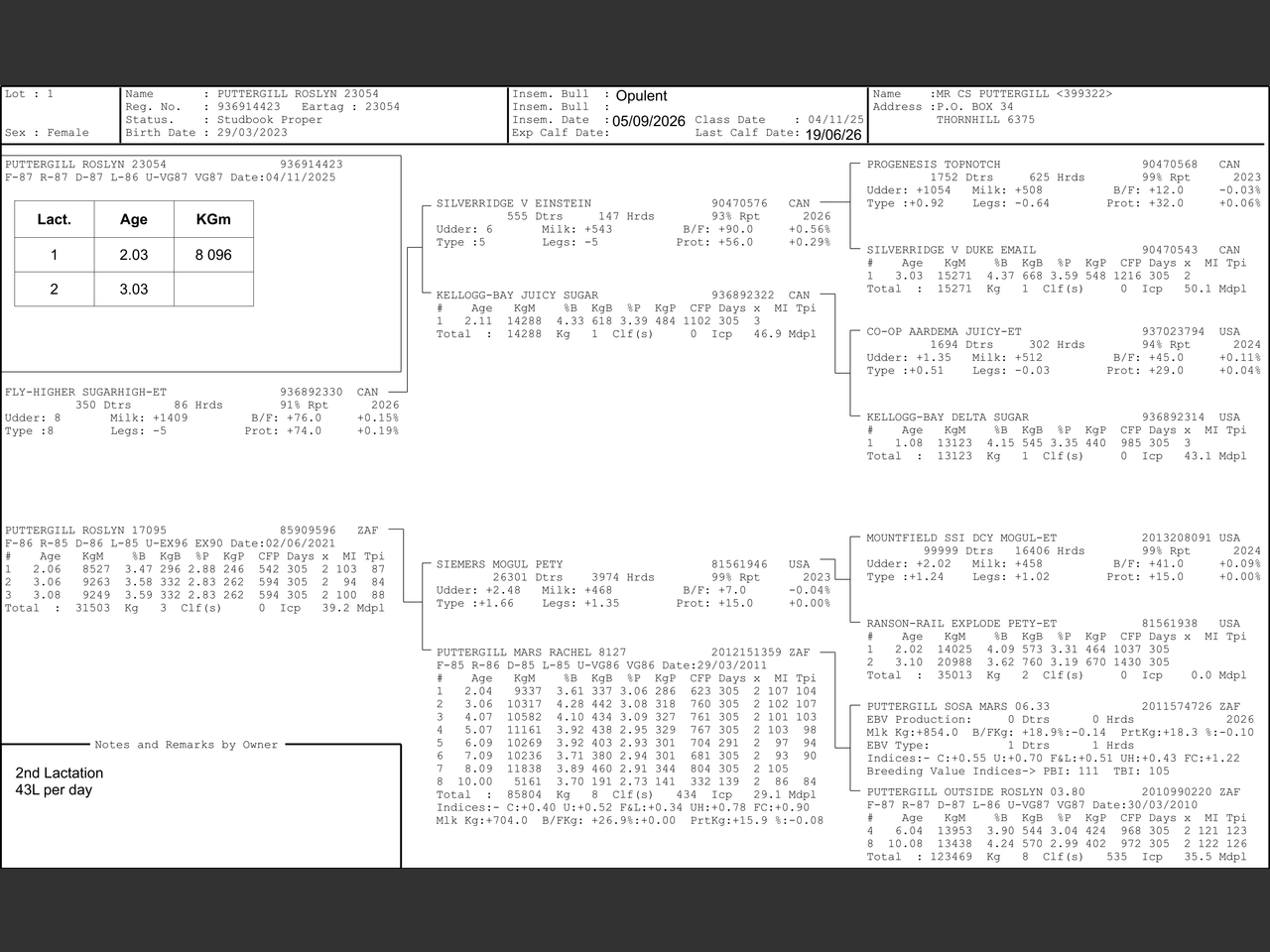 genetic_data
