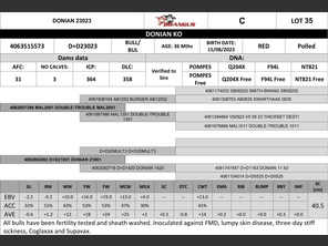 genetic_data