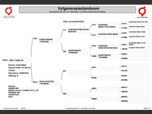 genetic_data