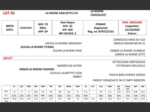 genetic_data