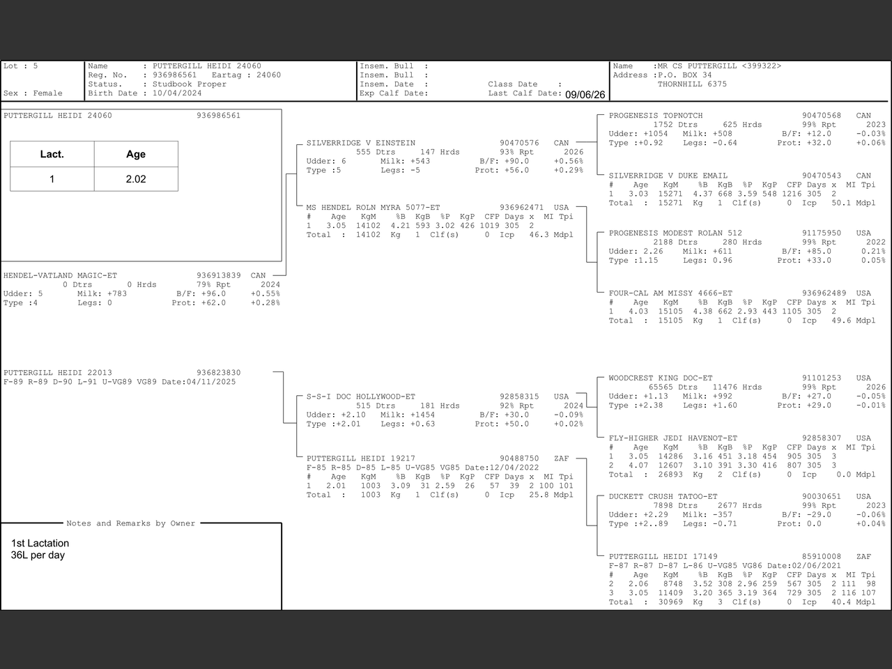 genetic_data