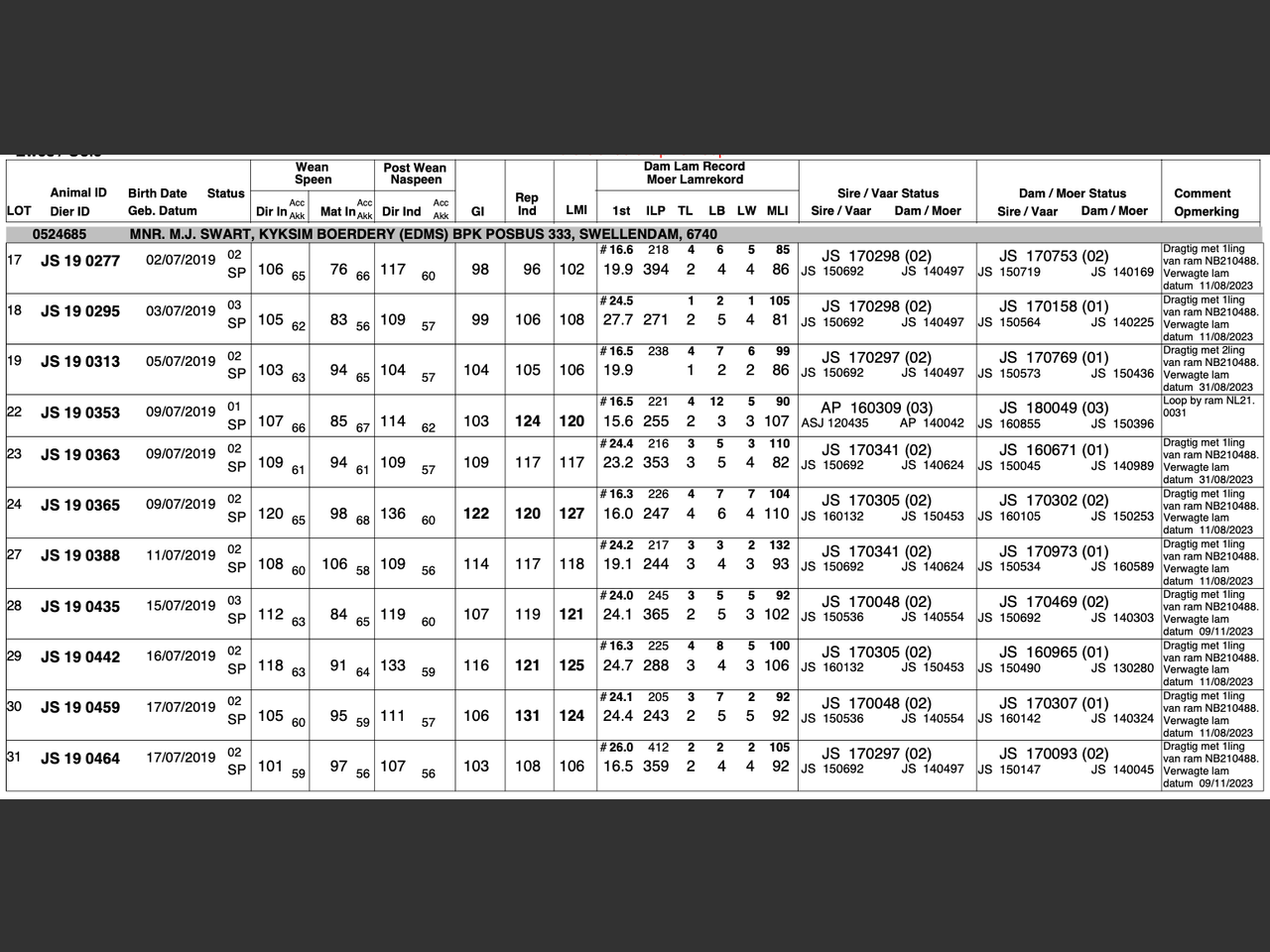 genetic_data