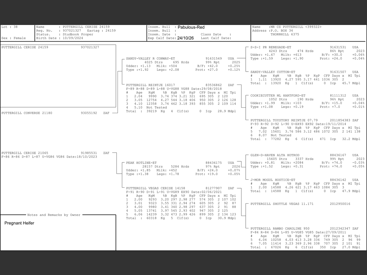 genetic_data