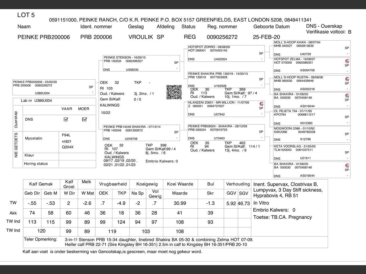 genetic_data