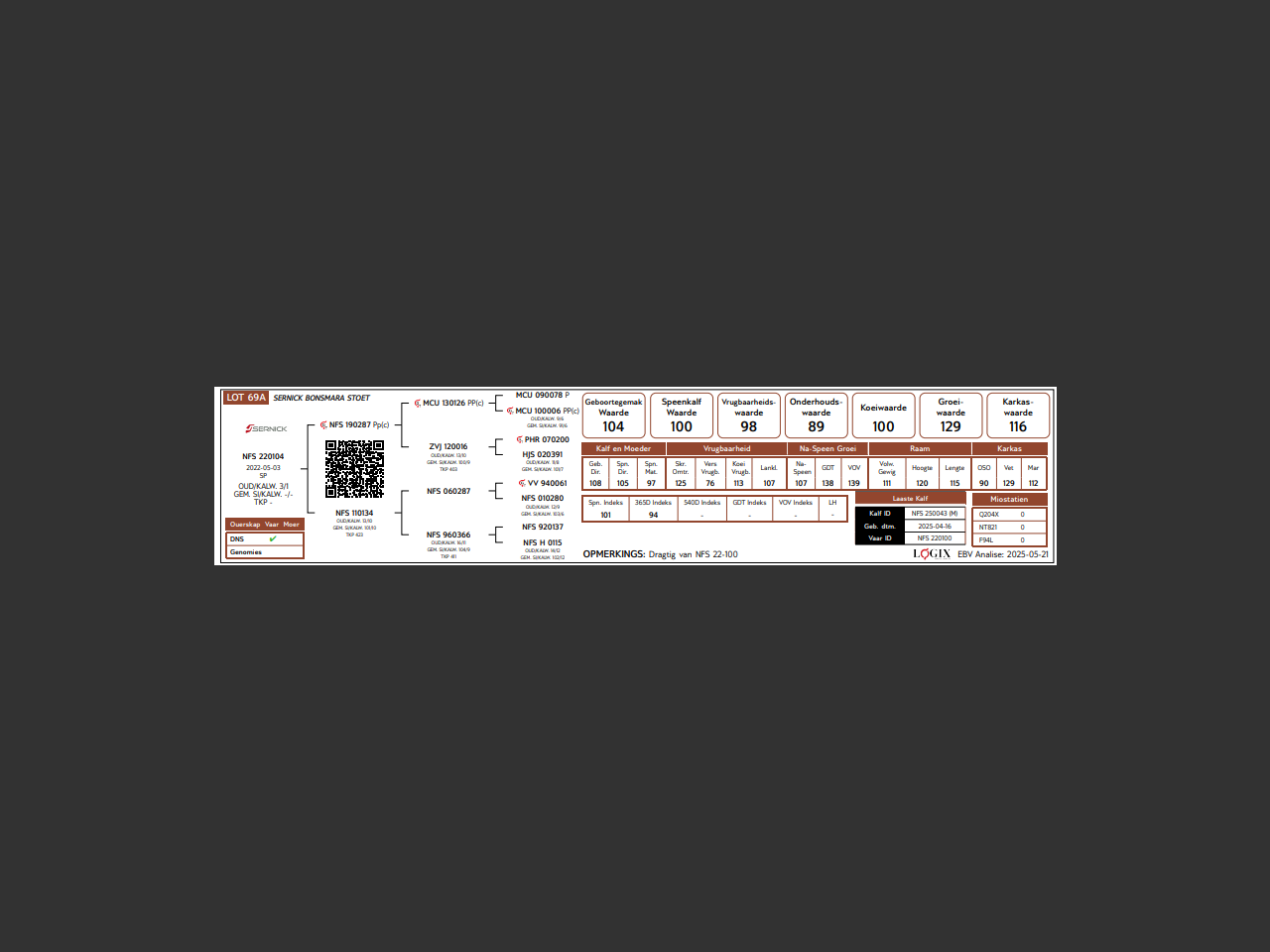 genetic_data