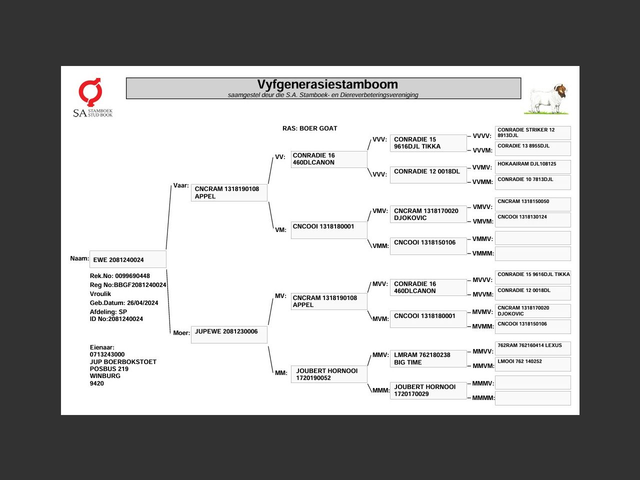 genetic_data