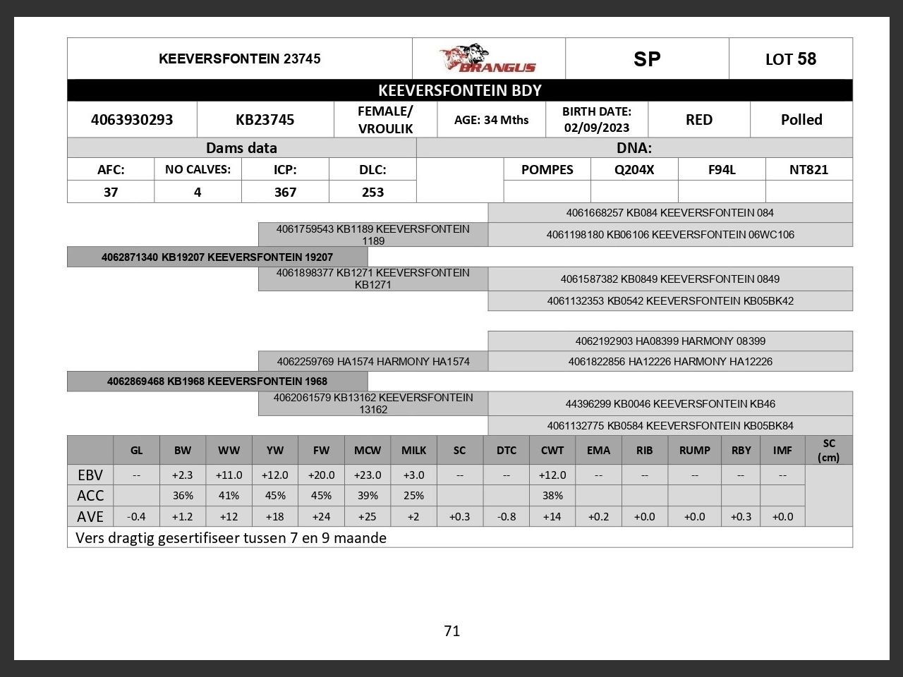 genetic_data