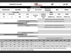 genetic_data