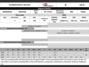 genetic_data