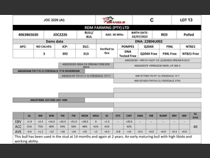 genetic_data