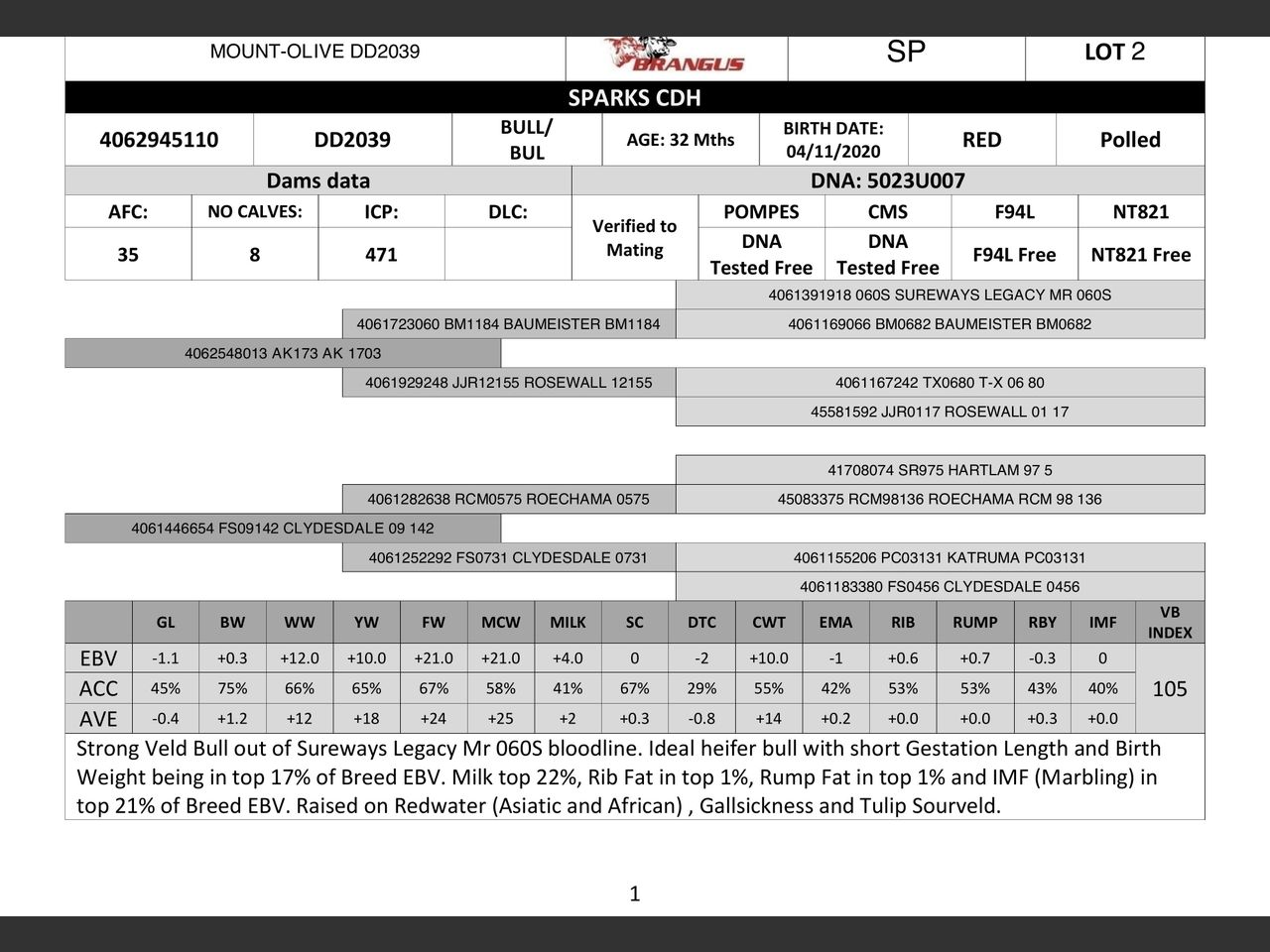 genetic_data