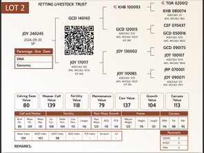 genetic_data